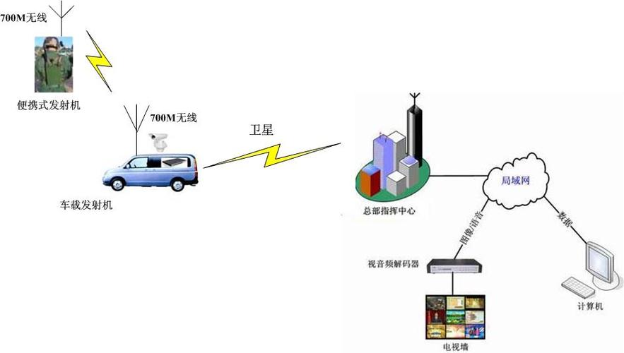 铁路应急系统无线通信技术运用-学路网-学习路上 有我相伴