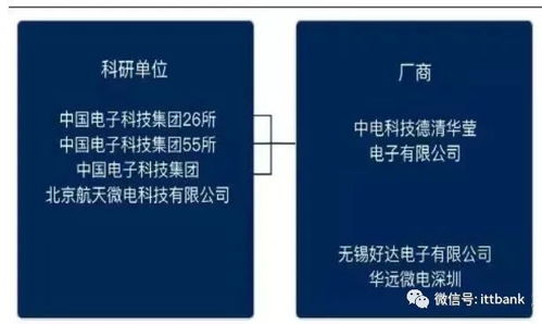 滤波器技术及产品类型详细分析