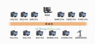 供应数字化计生站内管理软件_数码、电脑_世界工厂网中国产品信息库