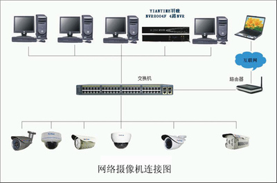 4路海康威视硬盘录像机网络摄像机怎么添加ip地址