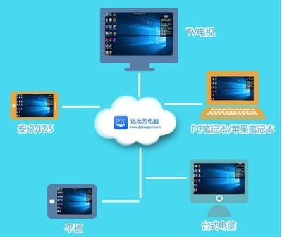 达龙云电脑APP如何让手机变成电脑 手机如何玩云游戏